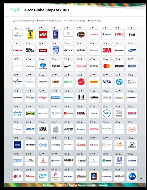 Reputable Companies