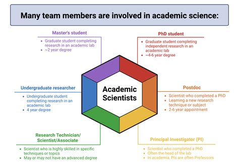 Research Roles at UC San Marcos
