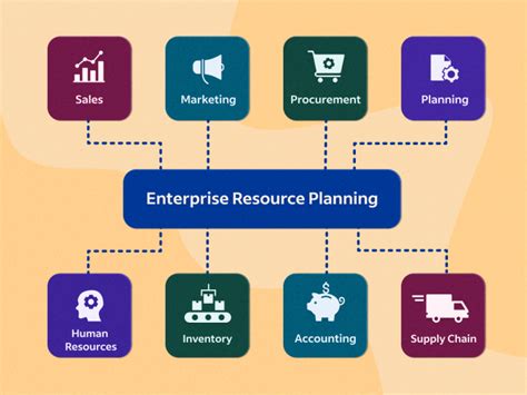 Resource Planning Solutions