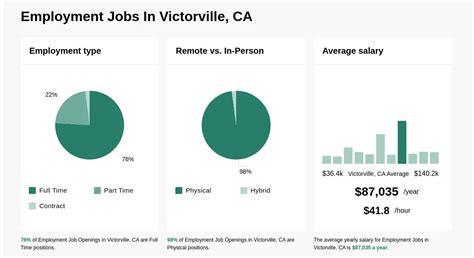 Resources for Job Seekers in Victorville, CA