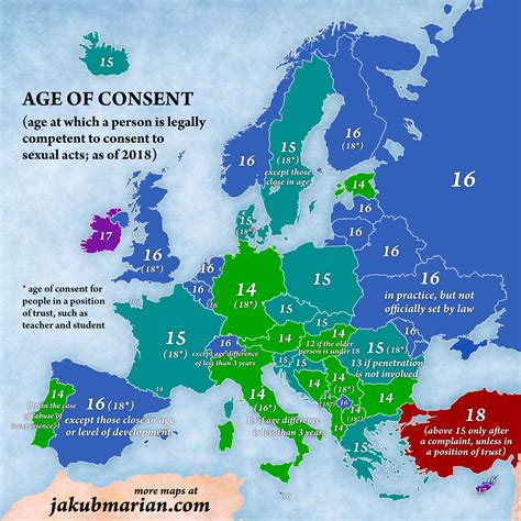Respecting Age of Consent