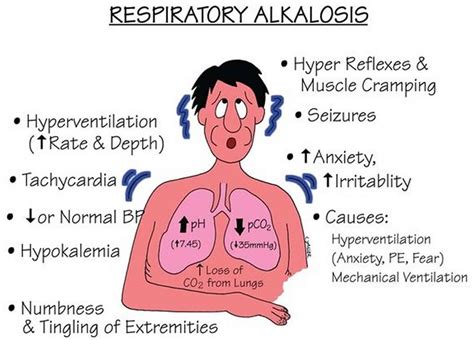 Respiratory alkalosis