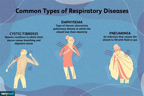 Respiratory problems risk