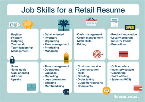 Retail jobs in San Francisco