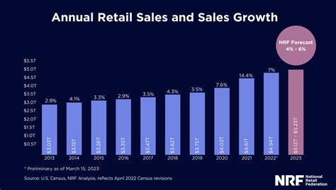 Retail and Sales Jobs