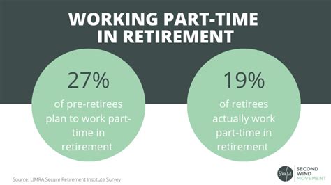 Retirees working part-time jobs