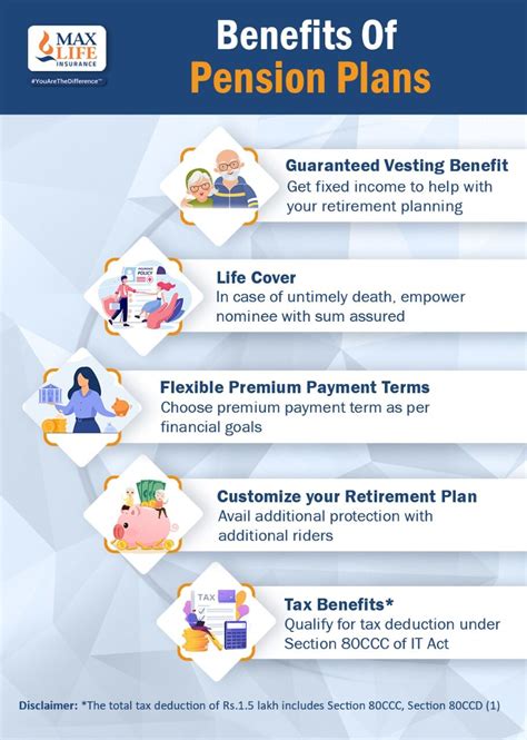 Retirement Benefits