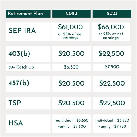 Kaiser Permanente Retirement Plan