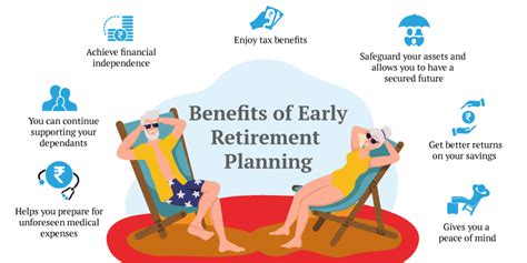 Kaiser Permanente Retirement Plan Conclusion