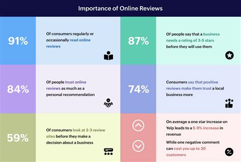 Reviews and Ratings
