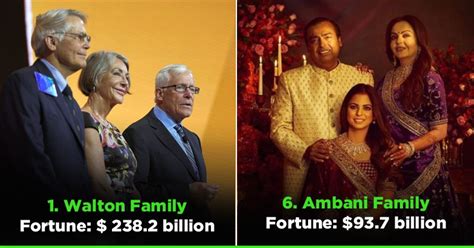 Richest Families in the World