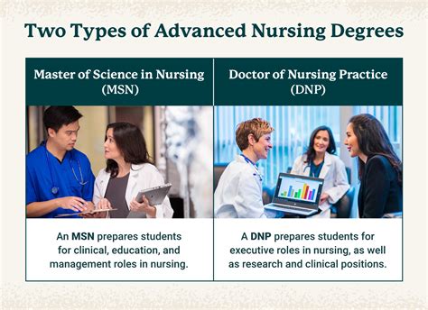 RN Advanced Degrees