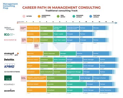 RNFA career paths