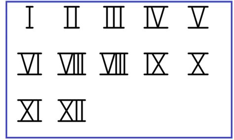 Roman Numeral IV Breakdown