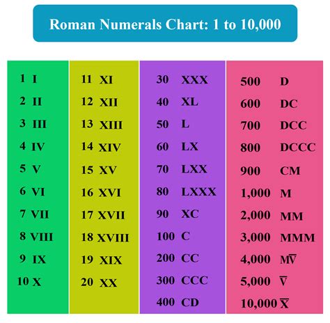 Roman numeral IV conclusion