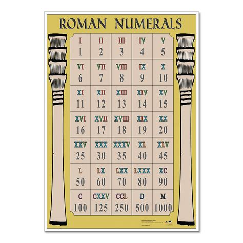 Roman Numeral IV Mistakes