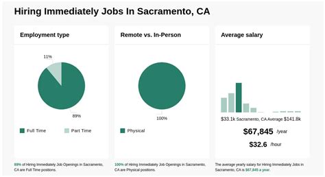 Sacramento Jobs Hiring Immediately