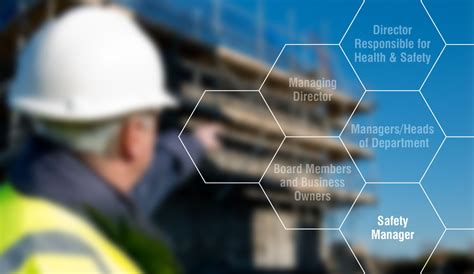 Safety manager