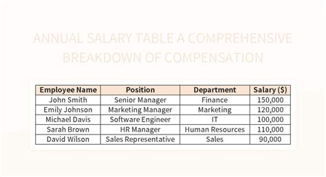 Salary Breakdown