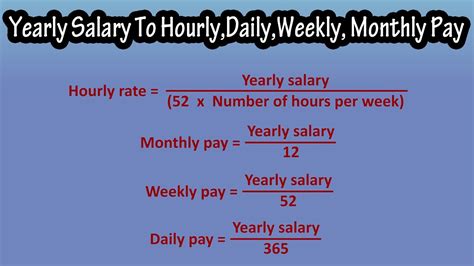 Salary Conversion