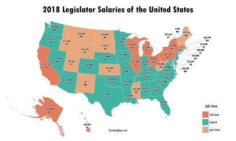 Salary in the US