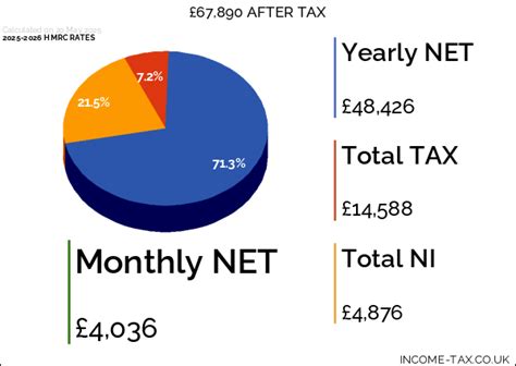 Salary Information