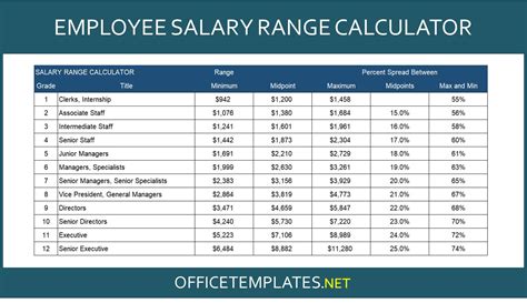 Salary Ranges