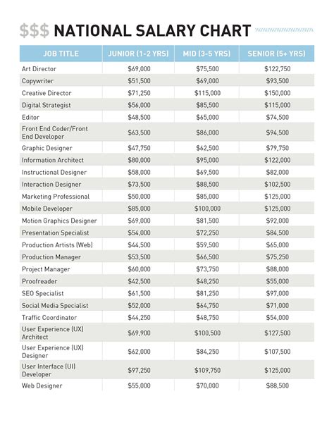 Salary Ranges for HIT Careers