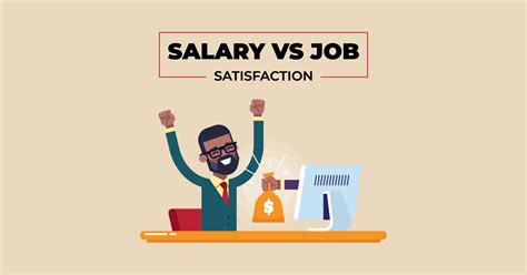Salary Satisfaction
