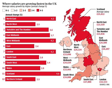 Salary Variations by Location