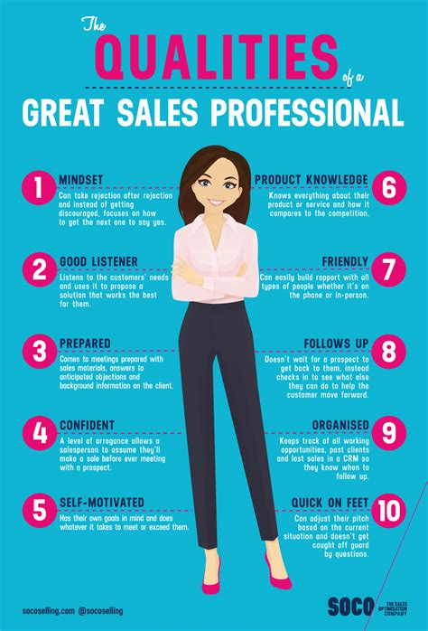 Sales and Retail Professionals