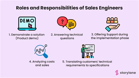 Sales Engineer at Work