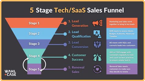 Sales jobs in demand