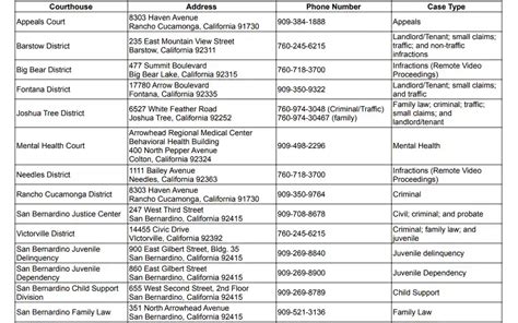 San Bernardino County Case Types
