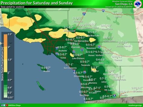 San Diego Weather Forecast