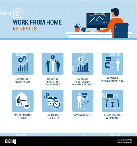 Benefits of Working from Home in San Diego