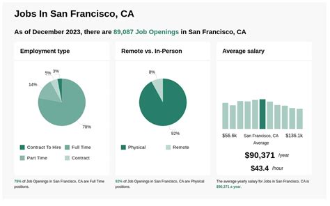 San Francisco CA Job Openings