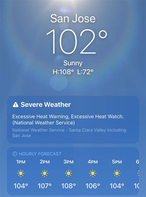 San Jose Temperature Forecast