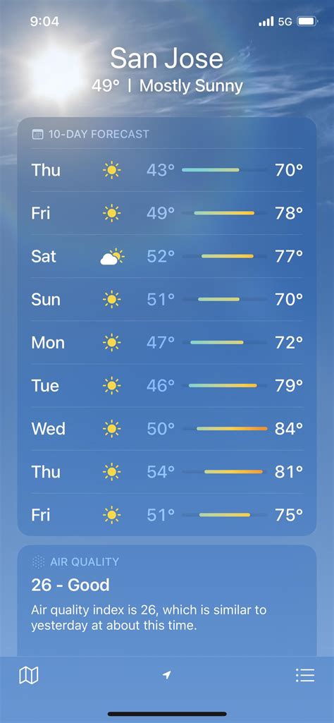 San Jose Weather Apps