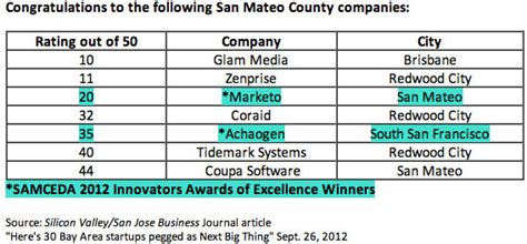 San Mateo County Startups
