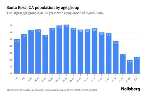 Santa Rosa Population Growth