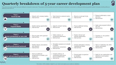 Save A Lot Career Development Plan