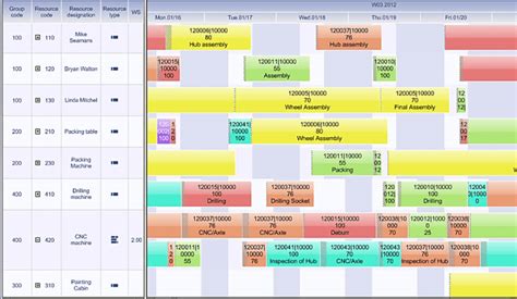 Kaiser Permanente Scheduling Methods