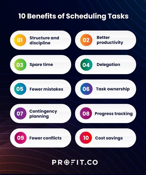 scheduling strategies