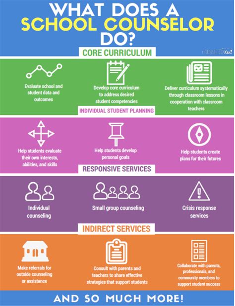 School counselor roles