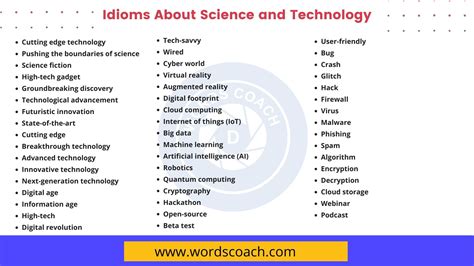 science and technology words that end with re