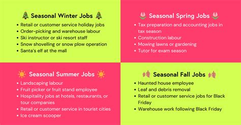 Seasonal Part Time Jobs Conclusion