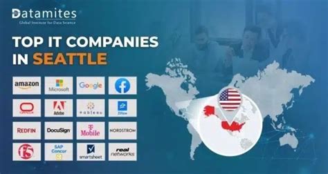 Remote Companies in Seattle