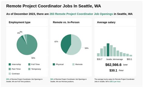 Remote Job Search