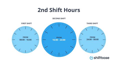 Second Shift Hours